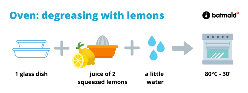 degreasing-with-lemons