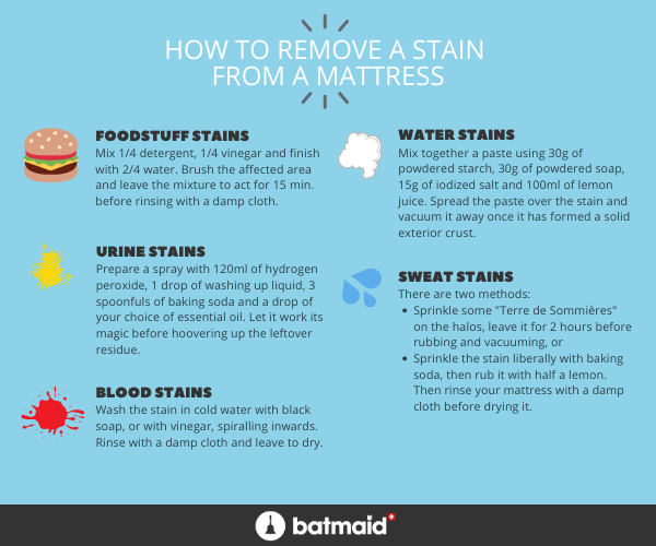 How to Remove Urine Stains From a Mattress