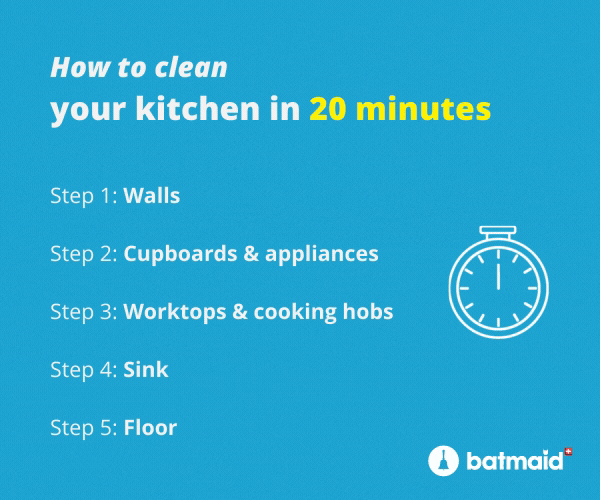 How to Clean Your Kitchen in 10 Minutes or Less - Minch Professional  Cleaning Services
