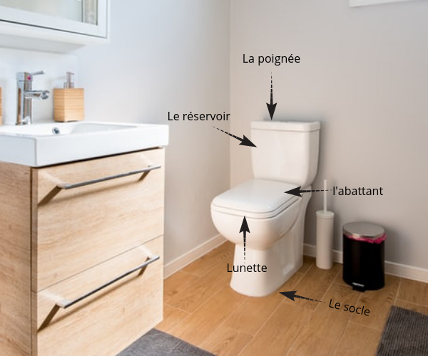 Détartrage wc : Astuces pour nettoyer ses toilettes - Ou Plombier