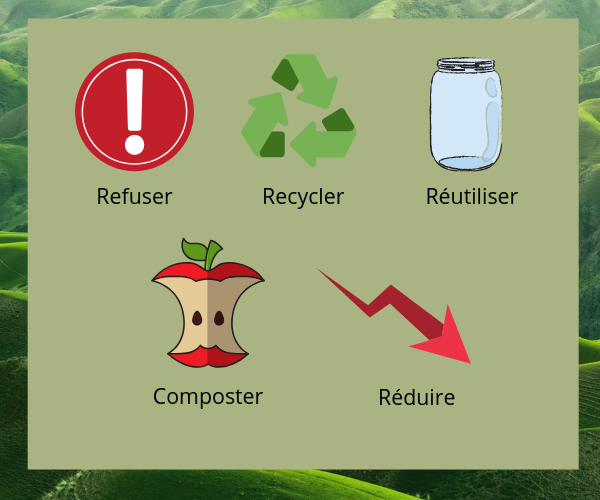 compost – Zero déchet, en route vers un nouveau mode de vie!