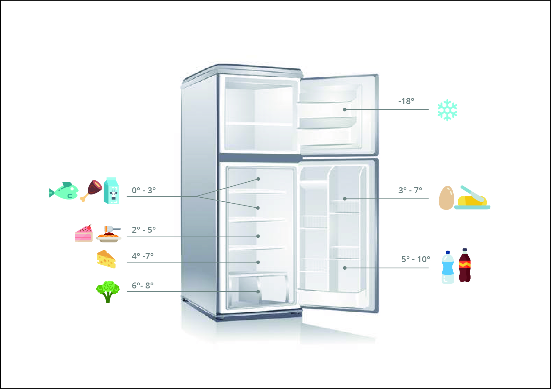 Comment nettoyer un frigo ?